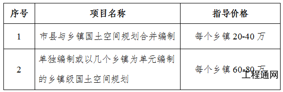 廣東省國土空間總體規(guī)劃編制計費參考標(biāo)準(zhǔn)