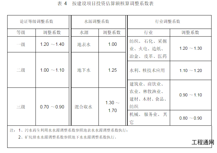 廣西水資源論證報告書的收費(fèi)標(biāo)準(zhǔn)