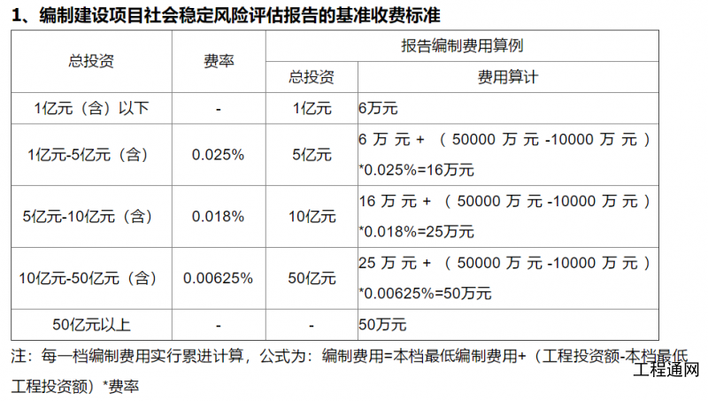 廣西社會穩(wěn)定風險評估報告收費標準