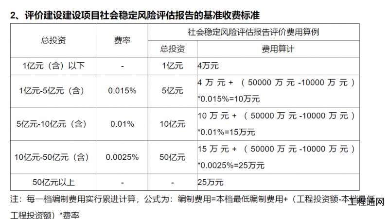 廣西社會穩(wěn)定風險評估報告收費標準