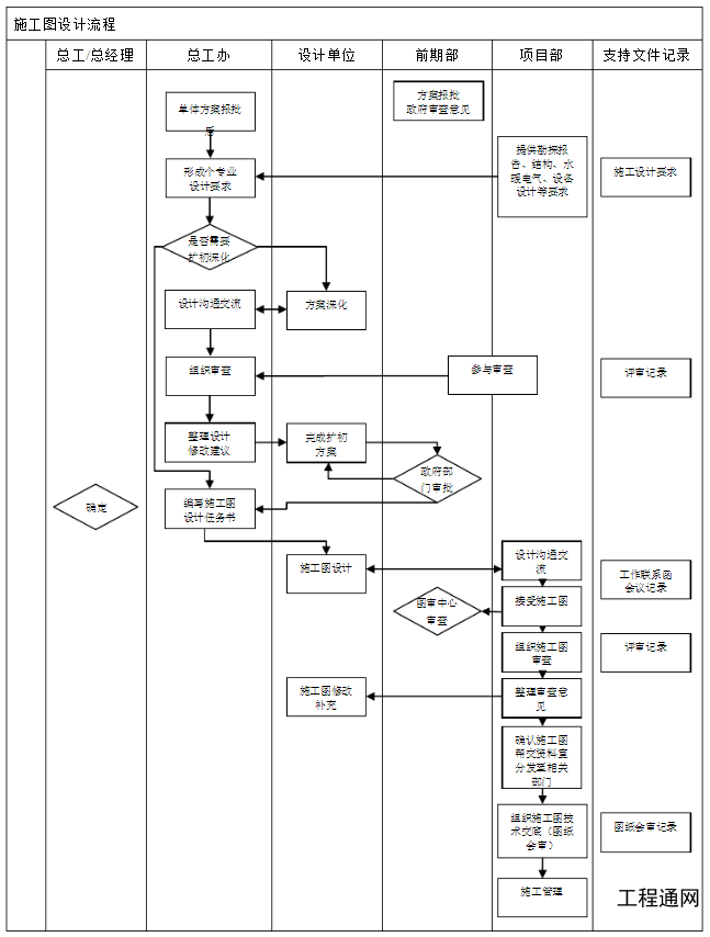 廣西施工圖設計公司-南寧建設項目施工圖設計收費標準