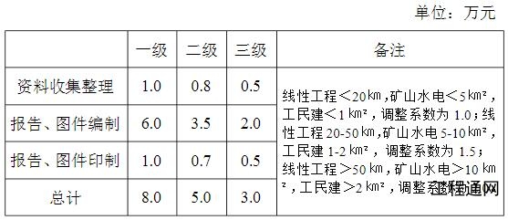 廣西地災(zāi)評(píng)估報(bào)告收費(fèi)標(biāo)準(zhǔn)-南寧做地災(zāi)評(píng)估的單位