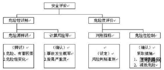哪些情況下企業需要做安全評價？廣西安評公司