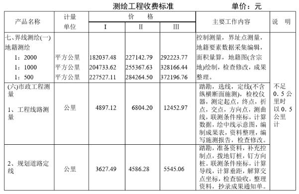 廣西專業繪制勘測定界圖的公司-勘測定界圖技術員