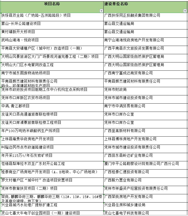 廣西中創工程公司水土保持方案編制成功