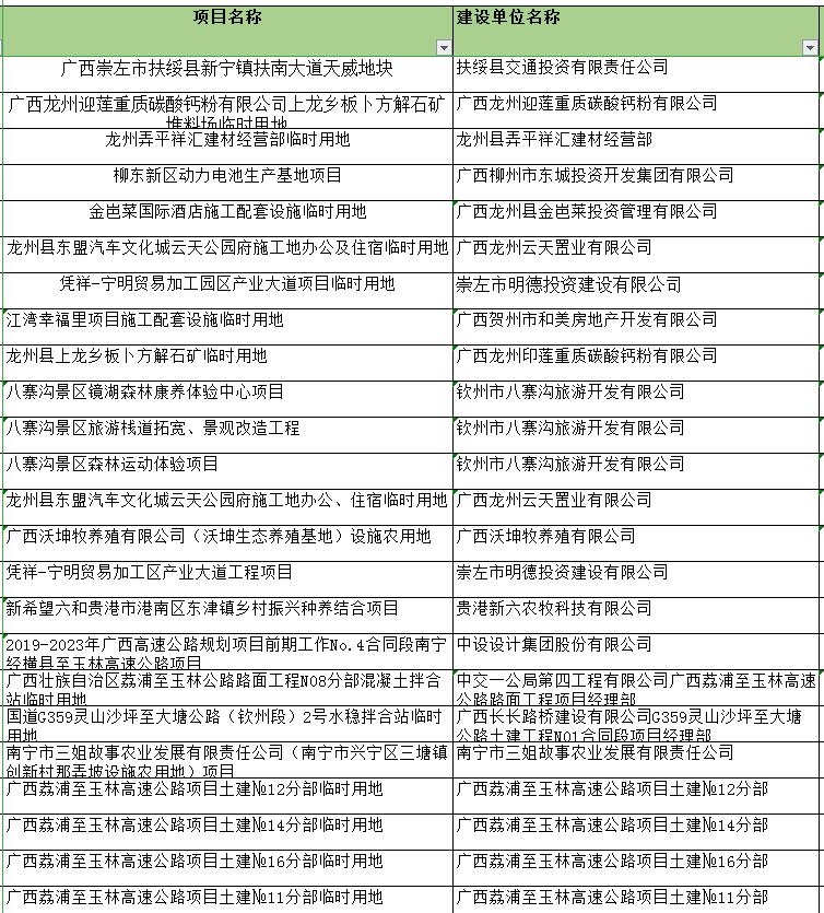 廣西土地復墾方案編制案例