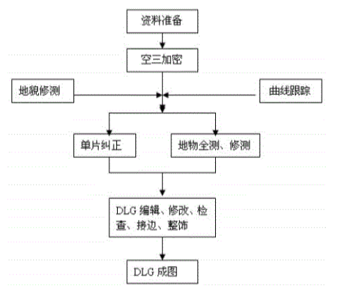 不動產(chǎn)測繪流程