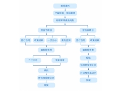 環評報告全流程公示