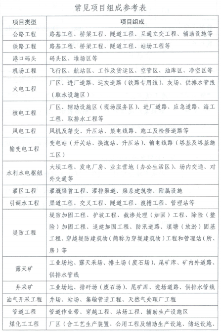 常見參數組成參考表