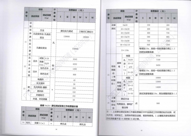 廣西工程勘察設(shè)計(jì)收費(fèi)指導(dǎo)標(biāo)準(zhǔn)15