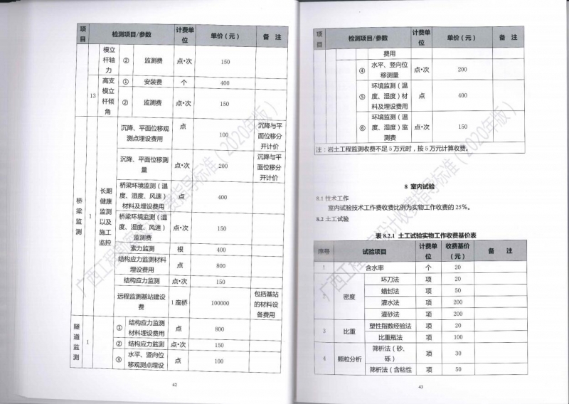 廣西工程勘察設(shè)計(jì)收費(fèi)指導(dǎo)標(biāo)準(zhǔn)28
