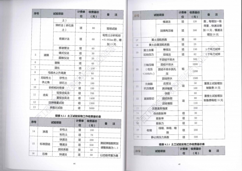 廣西工程勘察設(shè)計(jì)收費(fèi)指導(dǎo)標(biāo)準(zhǔn)29