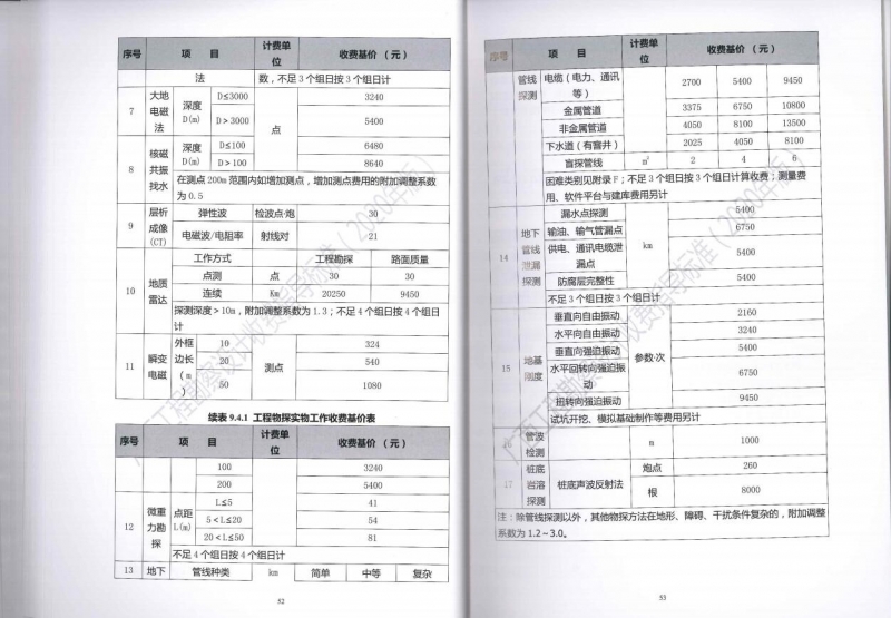 廣西工程勘察設(shè)計(jì)收費(fèi)指導(dǎo)標(biāo)準(zhǔn)33