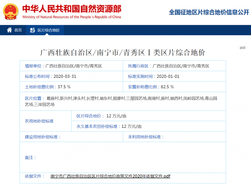 區(qū)片綜合地價(jià)3