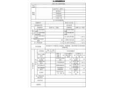 為什么水土保持監測總結報告包含水土保持監測特性表？