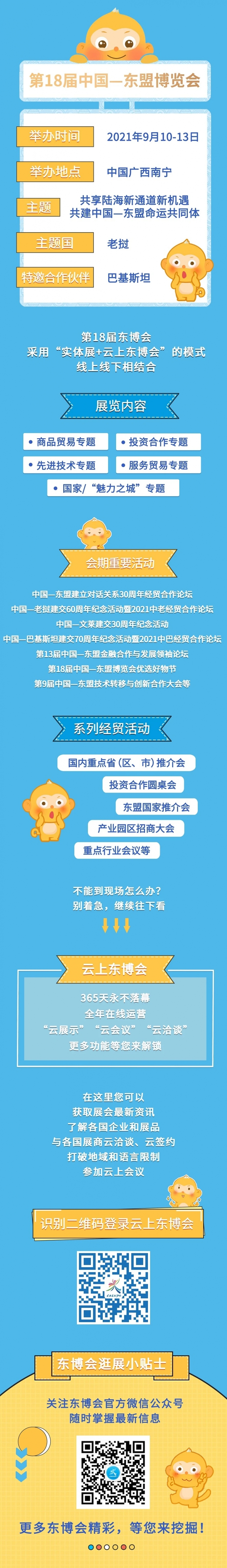 一圖了解東博會