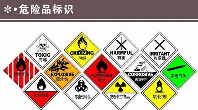 危險(xiǎn)品