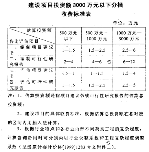 節(jié)能收費(fèi)2