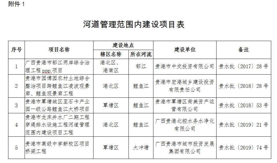 河道范圍內(nèi)建設(shè)項(xiàng)目表1
