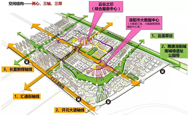 產業規劃五大重點是什么