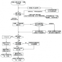 湖南水利基建項目初步設計審批流程