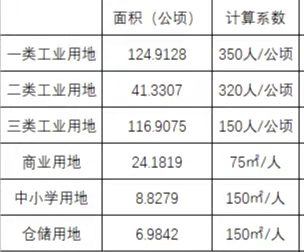 成片開發(fā)方案效益分析