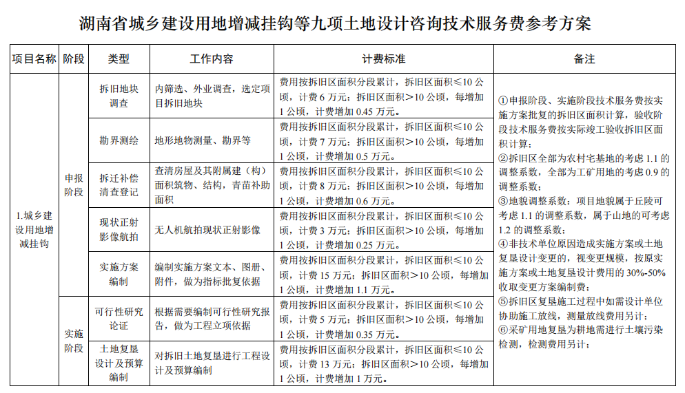 九項設計服務費1