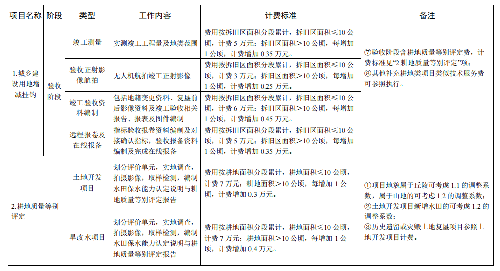 九項設計服務費2