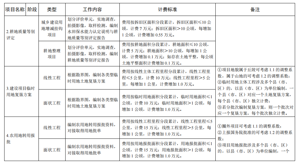 九項設計服務費3