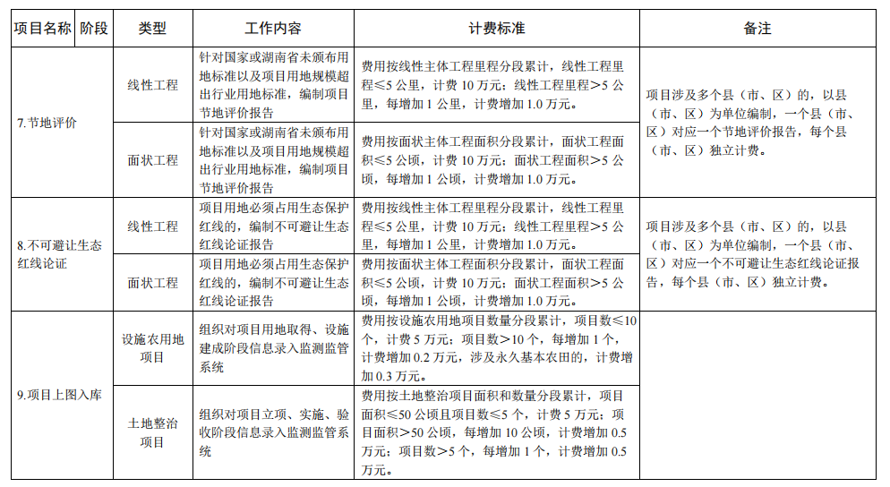 九項設計服務費5