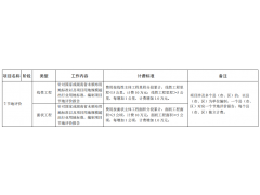 湖南節(jié)地評(píng)價(jià)報(bào)告收費(fèi)標(biāo)準(zhǔn)_做節(jié)地，找工程通