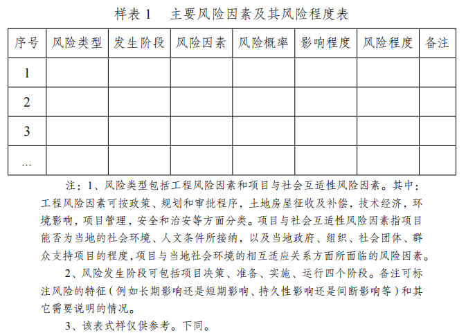 樣表1 主要風險因素及其風險程度表