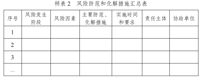 樣表 2 風險防范和化解措施匯總表