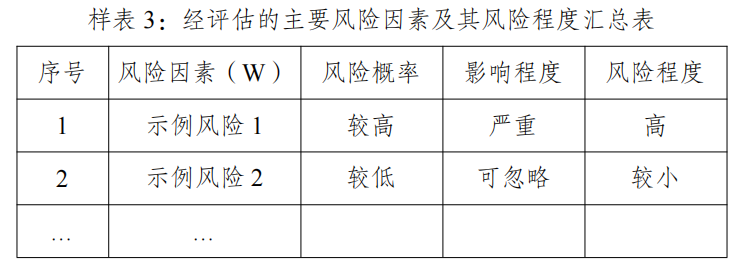 樣表3：經評估的主要風險因素及其風險程度匯總表