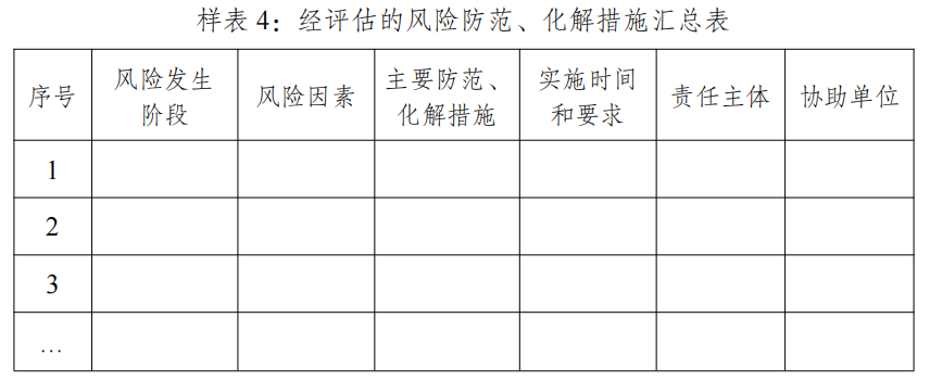 樣表4：經評估的風險防范、化解措施匯總表