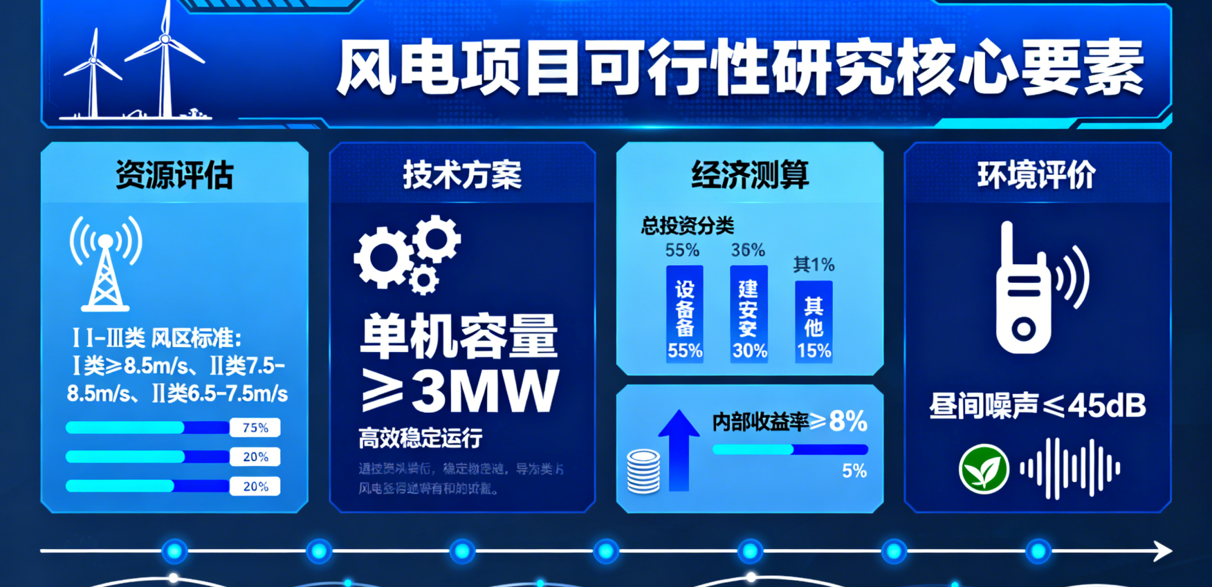 項目可行性研究報告