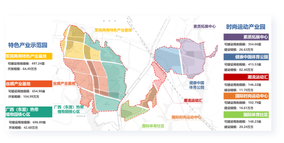 智慧生態(tài)小鎮(zhèn)項目